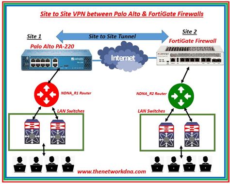 Mar 16, 2023 hm I have 40Fs here that even use redundant SDWAN VPN with up to 4 tunnels without any problems. . Fortigate multiple ipsec tunnels same interface